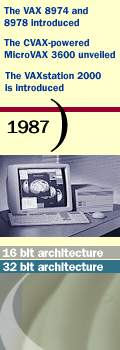 1987